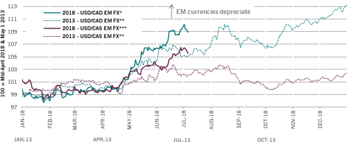 Both Deficit And Surplus Countries Have Been Hit In Currency