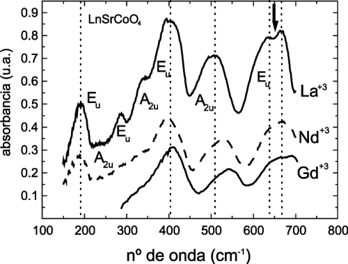  espectros De Ir De Los Compuestos Lnsrcoo 4 Size