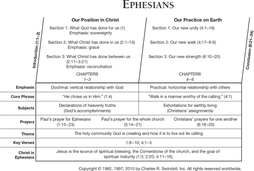 Another Overview Chart My Letter To The World