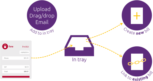 And If You're A Bookkeeper Or Accountant, The Source Myob In Tray