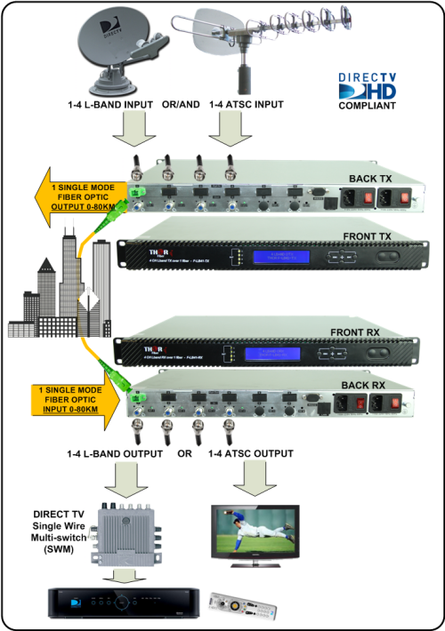 4 Ch Lnb Satellite Over Single Fiber Satellite Fiber