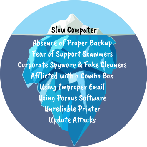 A Slow Computer Is Just The Tip Of The Iceberg Computer Iceberg