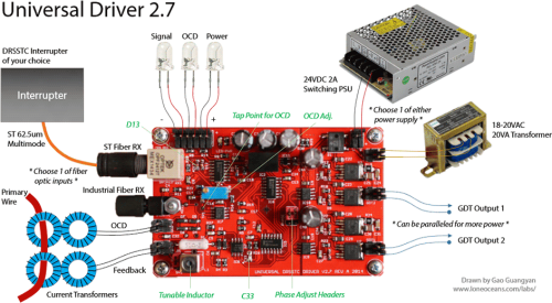 A Roughly 30va Power Source Should Be More Than Sufficient Ud2 7