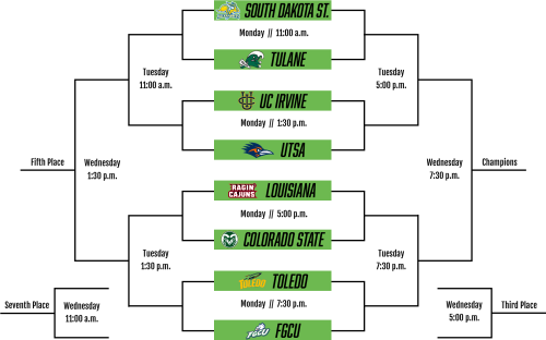 2018 Men's Bracket Diagram