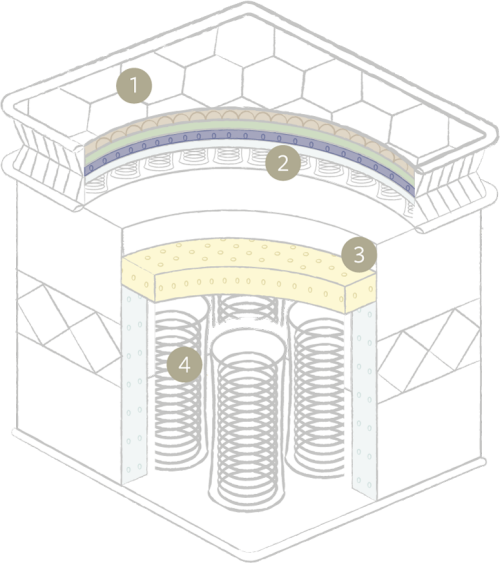 3 Supportive Latex Layer Arch