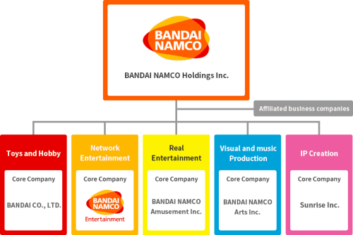 Bandai Namco Holdings Inc Bandai Ni No Kuni Wrath Of The White Witch