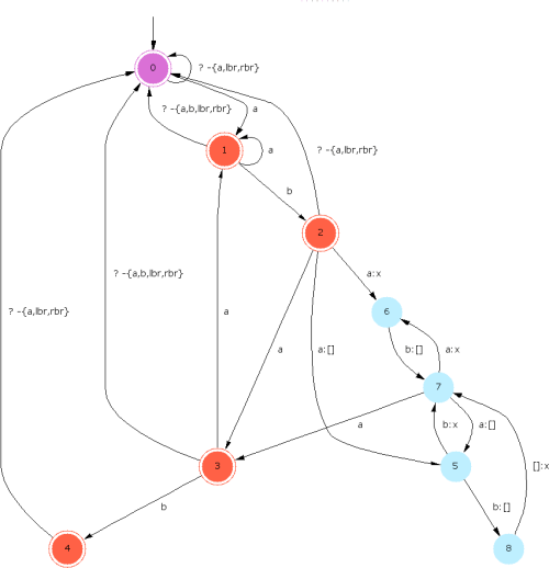 An Example Is Http Diagram