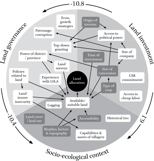 Url, Http journals Openedition Interaction