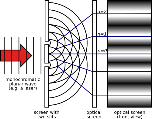 Two slit Experiment Light Diagram For Double Slit Experiment