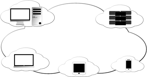 What Is Cloud Computing Cloud Computing