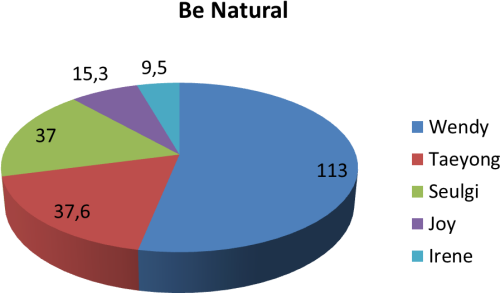 4u0bayg Uk Energy Consumption Pie Chart