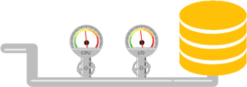 Automatically Detects And Throttles Abusers, Keeping Circle