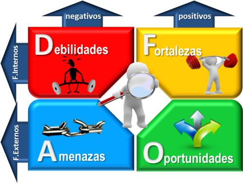 Analisis Dafo Png