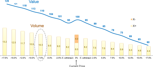 10 Trend In Volume Share And Value As Variant X− Is Graphic Design