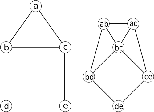 Bestand Linegraph Svg Wikipedia Diagram