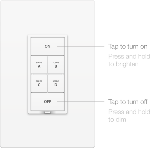 An Insteon Wall Keypad Is A Unique Blend Of Wall Switch Diagram