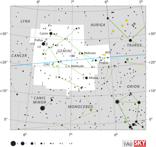 As Seen From Earth, The Sun Travels In Front Of The Messier 35