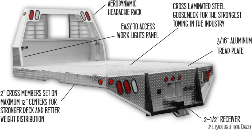 Alumi steel Truck Bed Diagram